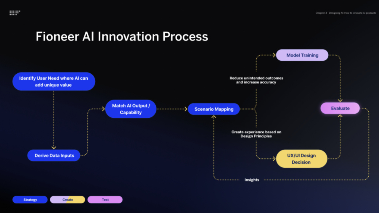 Vlbook Review: Transforming Learning with a Smart Digital Textbook Platform